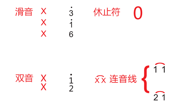 夜曲萨克斯独奏_萨克斯歌曲夜之光曲谱教学_萨克斯曲夜莺简谱