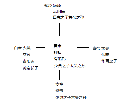 神话笛谱_笛子谱神话_笛神话