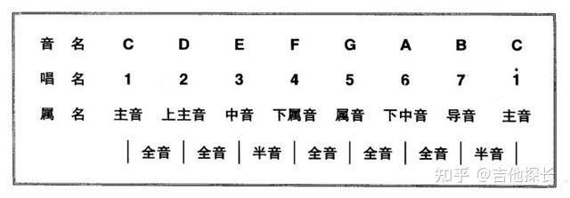 吉他曲教学五百年苍海桑田_吉他曲教学_吉他曲教程