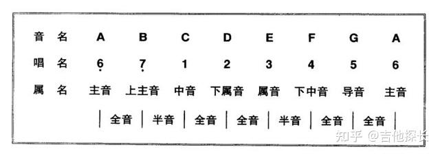 吉他曲教程_吉他曲教学五百年苍海桑田_吉他曲教学