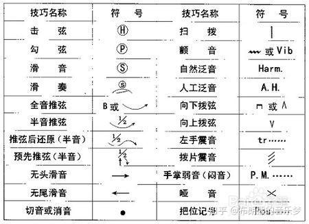 吉他简谱再见_吉他弹唱再见谱_再见吉他谱