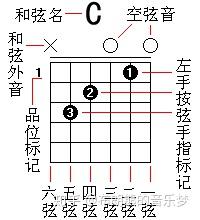 吉他弹唱再见谱_再见吉他谱_吉他简谱再见