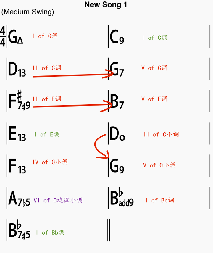 钢琴旋律怎么编_钢琴曲旋律教学视频_钢琴曲旋律怎么编