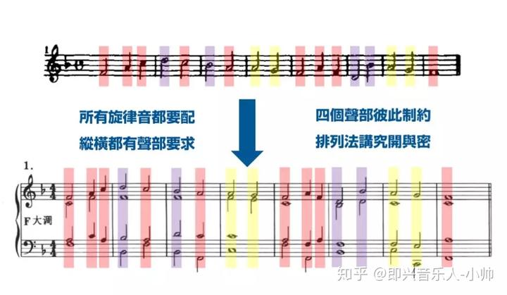 中国钢琴组曲_中国钢琴曲视频_怎么编即兴中国钢琴曲