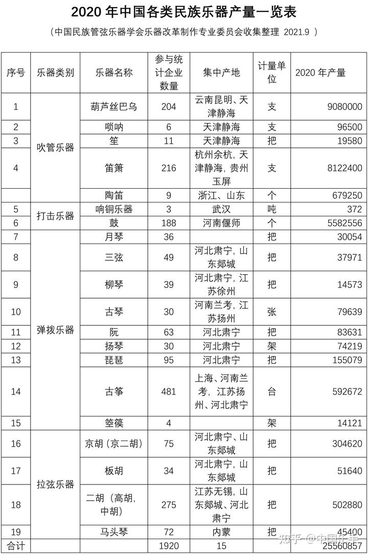 正音堂黑檀二胡价格_二胡价格_王国兴二胡价格