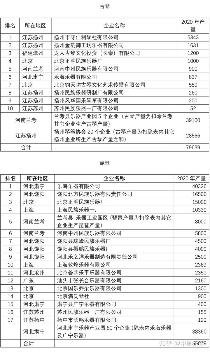 王国兴二胡价格_正音堂黑檀二胡价格_二胡价格