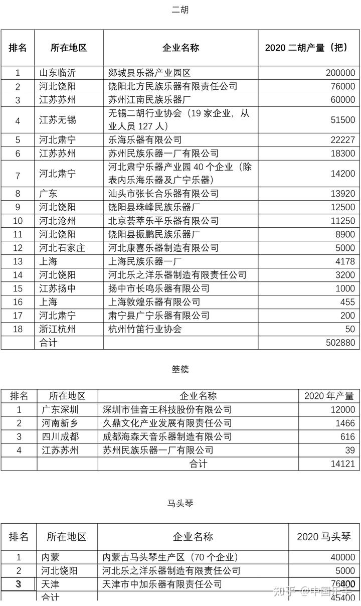 正音堂黑檀二胡价格_王国兴二胡价格_二胡价格