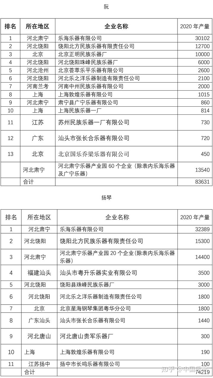 二胡价格_正音堂黑檀二胡价格_王国兴二胡价格