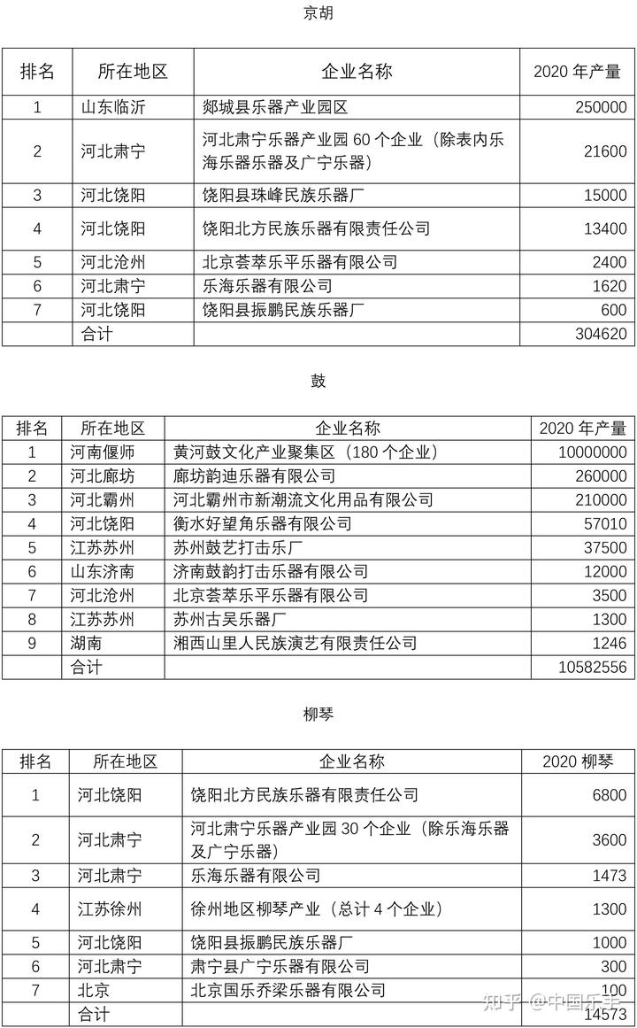 王国兴二胡价格_正音堂黑檀二胡价格_二胡价格