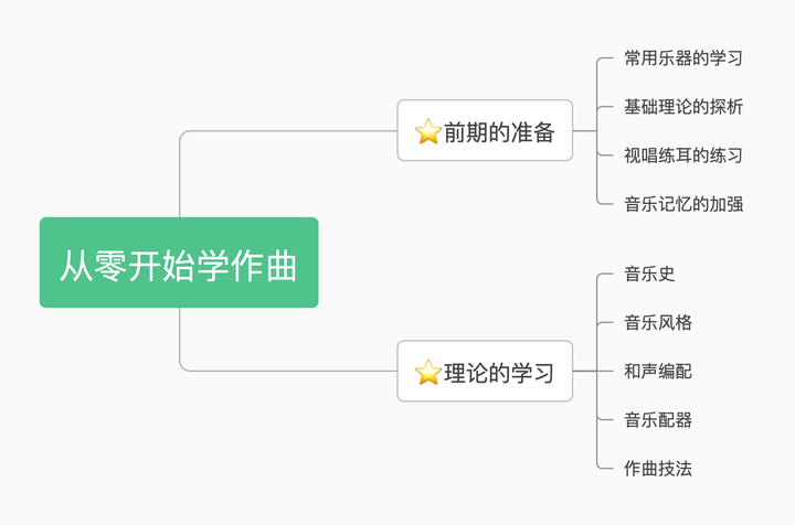 钢琴曲和声分析_钢琴的和声是什么意思_钢琴曲的和声怎么编