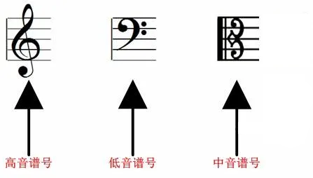 钢琴曲和声分析_钢琴的和声是什么意思_钢琴曲的和声怎么编