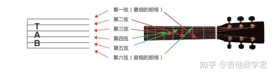 吉他谱子大全100首_吉他谱_吉他谱凄美地