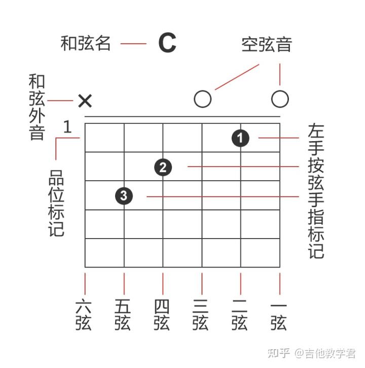 吉他谱子大全100首_吉他谱凄美地_吉他谱