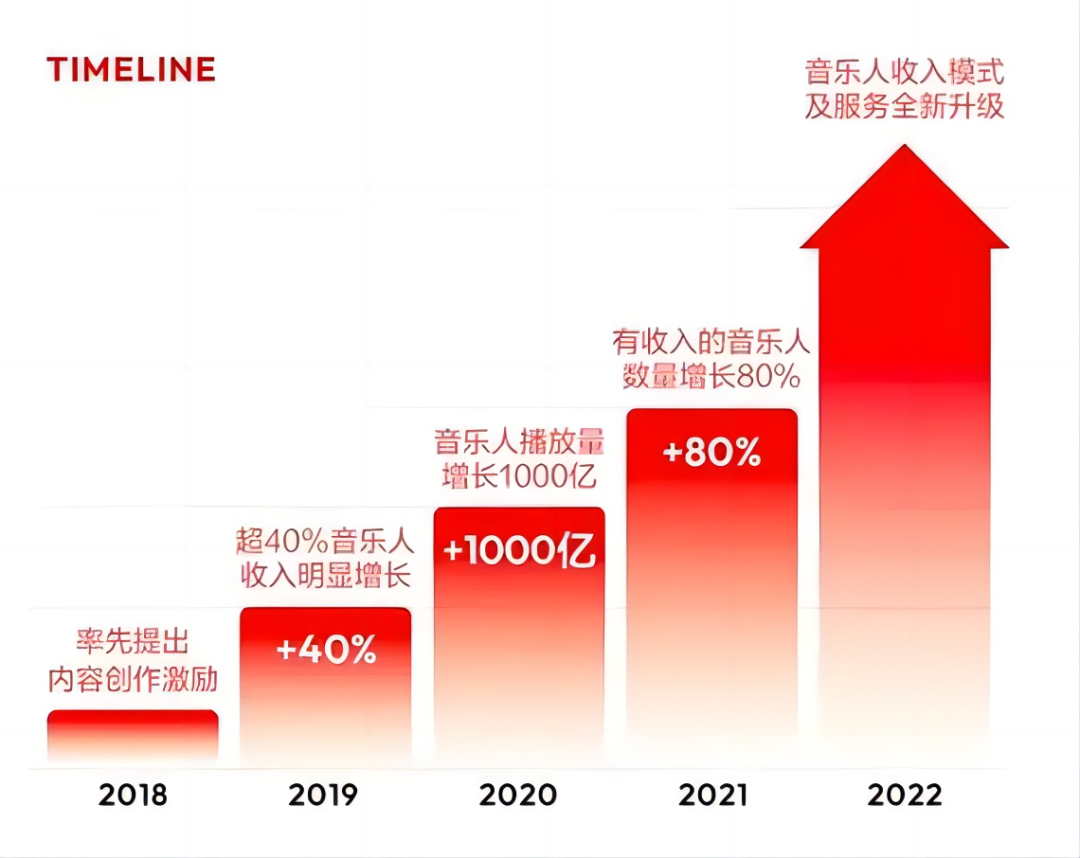 网易云编钢琴曲怎么编_网易云钢琴谱简谱_网易云那首钢琴曲叫什么