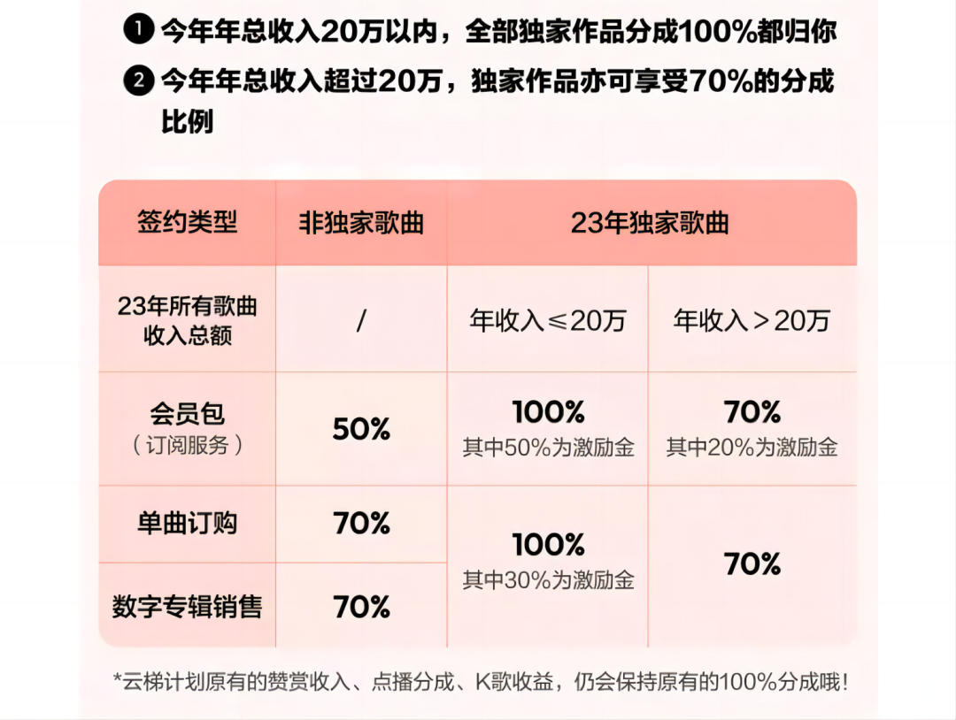 网易云钢琴谱简谱_网易云那首钢琴曲叫什么_网易云编钢琴曲怎么编