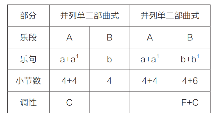 钢琴弹音乐_钢琴顿音怎么弹_钢琴弹音阶