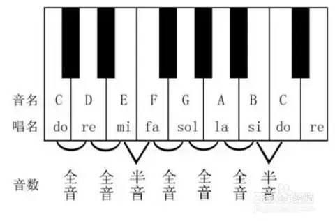 钟吉他曲_吉他曲钟声教学_吉他钟