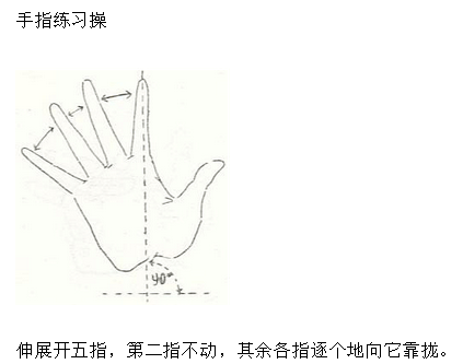 钢琴弹颤音怎么弹_钢琴的颤音怎么弹_钢琴弹颤音要摇手腕吗