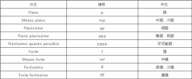 音符钢琴弹号怎么弹_钢琴音符弹法_钢琴连音符号怎么弹