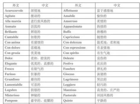 音符钢琴弹号怎么弹_钢琴音符弹法_钢琴连音符号怎么弹