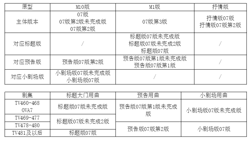 萨克斯的曲_为你萨克斯曲_萨克斯曲风