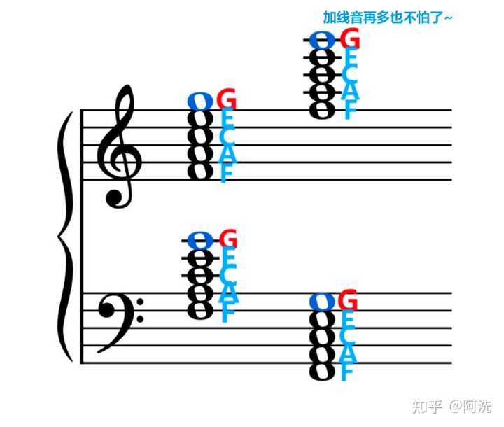 钢琴谱简单起风了_简单的钢琴谱_钢琴谱简单初学者卡农