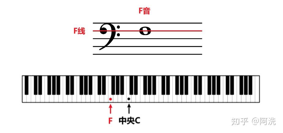 钢琴谱简单初学者卡农_简单的钢琴谱_钢琴谱简单起风了