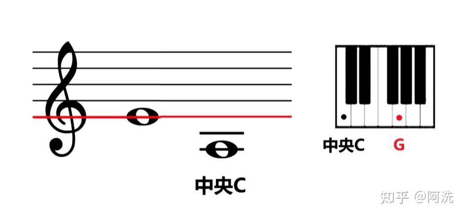 钢琴谱简单起风了_简单的钢琴谱_钢琴谱简单初学者卡农