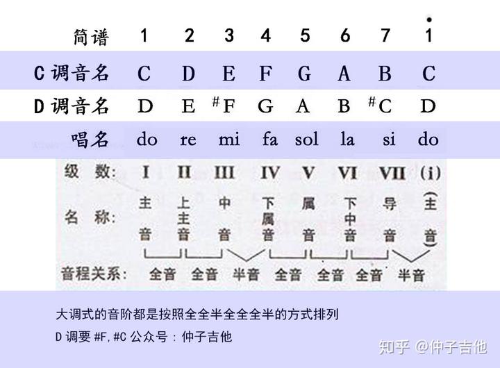 钢琴上的调是什么意思_钢琴调号怎么弹_d调在钢琴上怎么弹