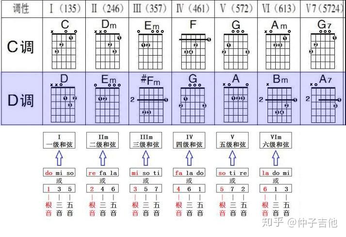 d调在钢琴上怎么弹_钢琴上的调是什么意思_钢琴调号怎么弹