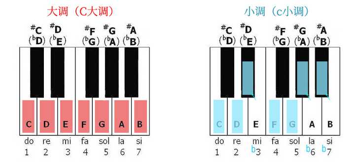 二胡最好听十首曲子_二胡吗_二胡调音器-调音-定弦