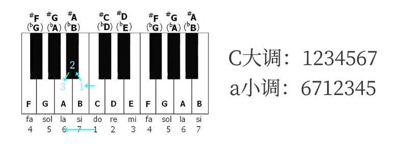 二胡最好听十首曲子_二胡吗_二胡调音器-调音-定弦