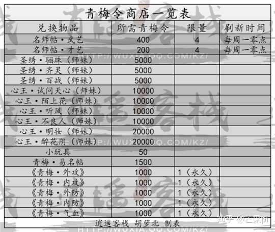 那个大佬讲一下天刀端游全剧情。?