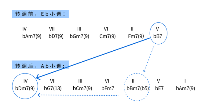 纪念钢琴谱子_爱的纪念钢琴谱_纪念钢琴谱弹唱版