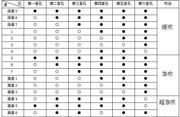 六孔竖笛简谱