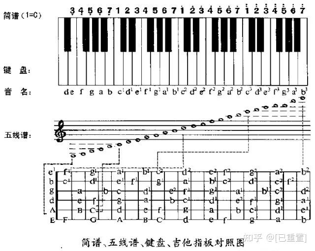 吉他谱看月亮爬上来_吉他谱看不懂_吉他谱怎么看