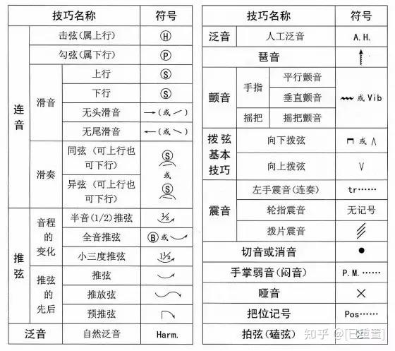 吉他谱看月亮爬上来_吉他谱怎么看_吉他谱看不懂