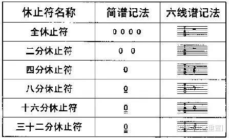 吉他谱看不懂_吉他谱怎么看_吉他谱看月亮爬上来