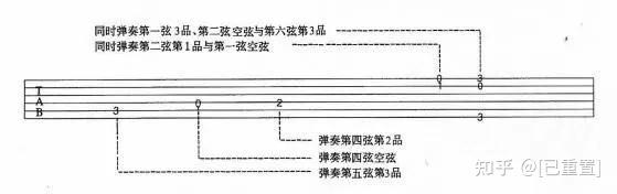 吉他谱看月亮爬上来_吉他谱看不懂_吉他谱怎么看