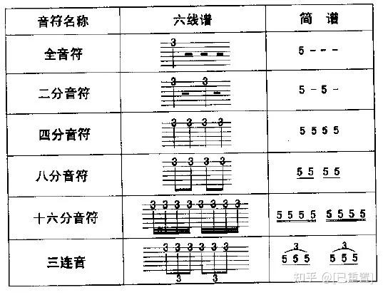 吉他谱怎么看_吉他谱看月亮爬上来_吉他谱看不懂