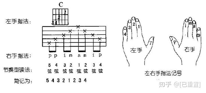 吉他谱看不懂_吉他谱怎么看_吉他谱看月亮爬上来