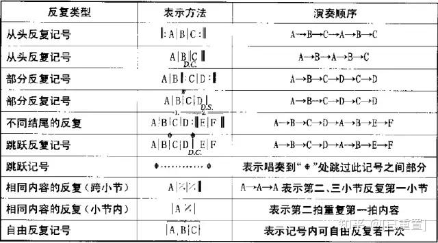 吉他谱看月亮爬上来_吉他谱看不懂_吉他谱怎么看