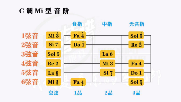 吉他曲演奏视频_忆吉他曲_吉他曲