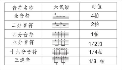 吉他谱后来的我们_后来的我们吉他谱_吉他谱后来间奏