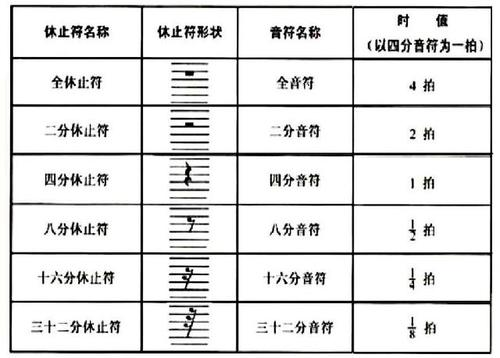 后来的我们吉他谱_吉他谱后来的我们_吉他谱后来间奏