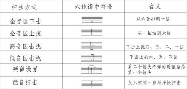 吉他谱后来的我们_后来的我们吉他谱_吉他谱后来间奏