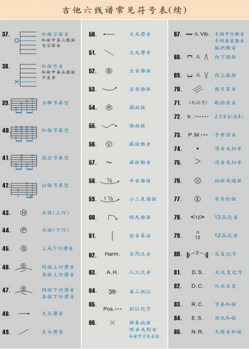 吉他谱后来的我们_后来的我们吉他谱_吉他谱后来间奏