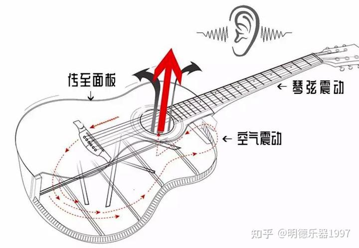 弗拉门戈吉他演奏_弗拉门戈吉他独奏_经典弗拉门戈吉他曲