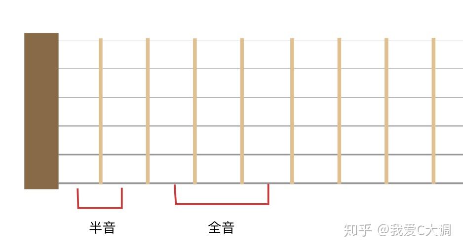 后来吉他谱_吉他谱后来c调_吉他谱后来的我们