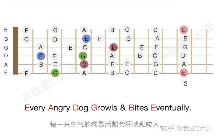 吉他谱后来c调_吉他谱后来的我们_后来吉他谱